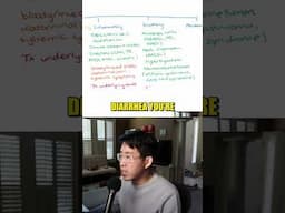 Causes Of Secretory Diarrhea And How To Recognize It #meded #medicine #medicaleducation
