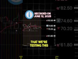 🔥 New Hot Stock Alert TTD Could Skyrocket to $82.50! 📈🚀