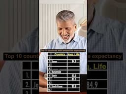 Top 10 countries with longest life expectancy | Anurag Aggarwal