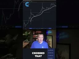 Trying to Identify the Bitcoin Market Cycle Top