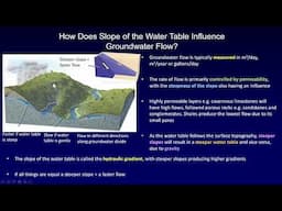How and Where Does Groundwater Flow? (Section 17.4)
