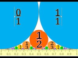 Why are Ford Circles bubbling up within our Mathematics?  The Hidden Geometry of the Universe