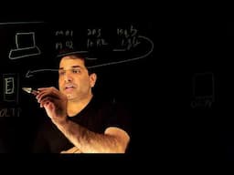 OLTP and OLAP