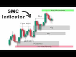 I Tested a Smart Money Concept Indicator – Here’s What Happened