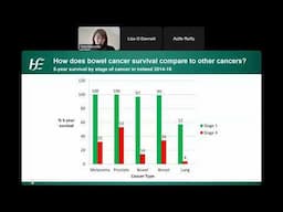 Bowel Cancer Awareness Webinar | April 2025