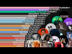 Most Subscribed Music Artists of ALL TIME (2005-2025)