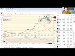 TradeGateHub Live Trading | EURGBP initiates another Wave Higher on Weak U.K. Jobs Report.