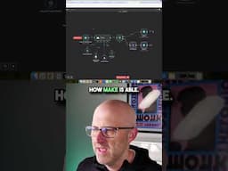Why N8N Agents Are Already Beating Make #ai #shorts