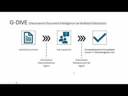 G-DIVE: Geoscience Document Intelligence via Verifiable Extraction