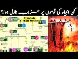 25 Prophets & their Nations | Adam to Muhammad SAW