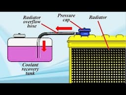Engine Cooling Recovery System