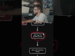 $2000 Local Restaurant Automation