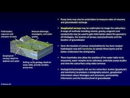 How Do We Explore for Groundwater? (Section 17.6)