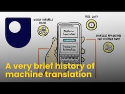 A very brief history of machine translation