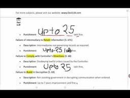 Correction in 'Offences' chapter | Cyber Law