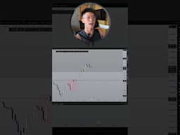 BTC Trade Setup: Level 2, Not Level 3