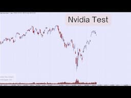 Technical Analysis of Stock Market | Nvidia Test