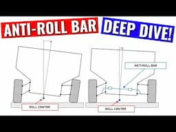 Anti Roll-Bar Deep Dive! Explaining Everything you Need to Know.