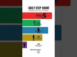 Daily Step Count: BIGGEST Fat Loss Tip (History)
