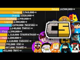 Creative Squad Members | Sub Count History (2014-2025)