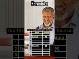 Top 10 Indian States by Tourism | Anurag Aggarwal