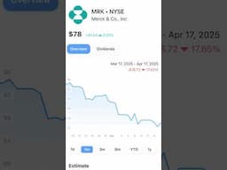 Buy These 3 Dividend Stocks RIGHT NOW At 52-Week Lows 💰
