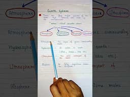 Atmosphere | biosphere | lithosphere | Hydrosphere | Earth's sphere | Environmental education