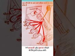Kya Aap Samjhe? #motivation #responsibility