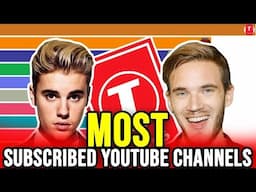 Most Subscribed Youtube Channels (2014-2019)