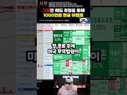 미국 증시는 하락마감 - 양사부  #해외선물 #나스닥 #해외선물실시간