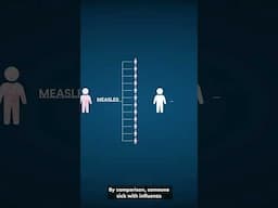 Why is measles so contagious?
