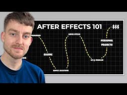 How To ACTUALLY Learn After Effects In 2025 (From Zero)