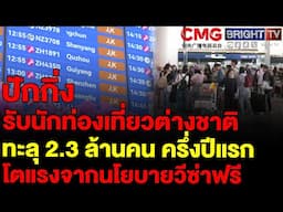 ปักกิ่งรองรับนักท่องเที่ยวต่างชาติผ่าน ตม. แล้วกว่า 2.3 ล้านคนในปีนี้ เพิ่มขึ้น 39.3%