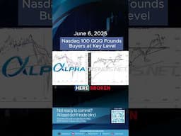 Nasdaq 100 QQQ Founds Buyers at Key Level - Brian Shannon #shorts