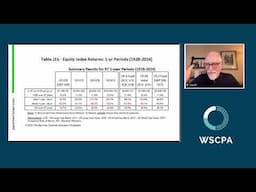WSCPA- The ultimate buy and hold portfolio