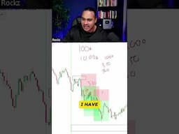 1% Per Trade = 3% Daily Loss!