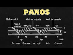 Paxos Algorithm Explained | Consensus | Leader Election in Distributed Systems