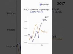 ₹10,000 invested 10 years ago in Gold vs Nifty50