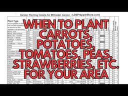When To Plant Carrots, Potatoes, Tomatoes, Peas, Strawberries, etc. for YOUR Area