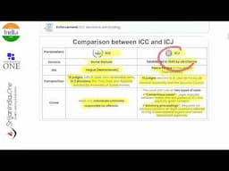 International Relations, Important topics for Prelims Exam 2025