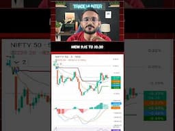 Best time to Trade in Index #banknifty #nifty #intradaytrading #trading #stockmarket