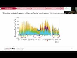 Aneesh Chandel: Evaluation & development of ecosystem models to understand carbon & hydrological ...