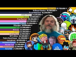 Most Subscribed Minecraft YouTubers of ALL TIME 2025 Update