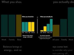 What you should vs what you actually do