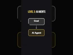 AI Agents explained in 3 steps