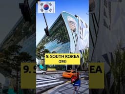 Top 10 Countries Investing the Most in Artificial Intelligence #shorts #top10