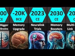 Human Brain Timeline: From Apes to AI-Enhanced Minds