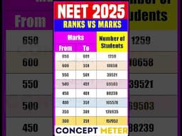 NEET 2025 result analysis #neet2025 #neet