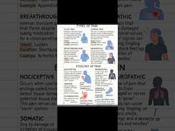 Types Of Pain
