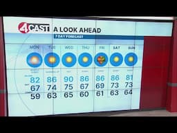 Monday forecast: Familiar Bay Area temps start the week